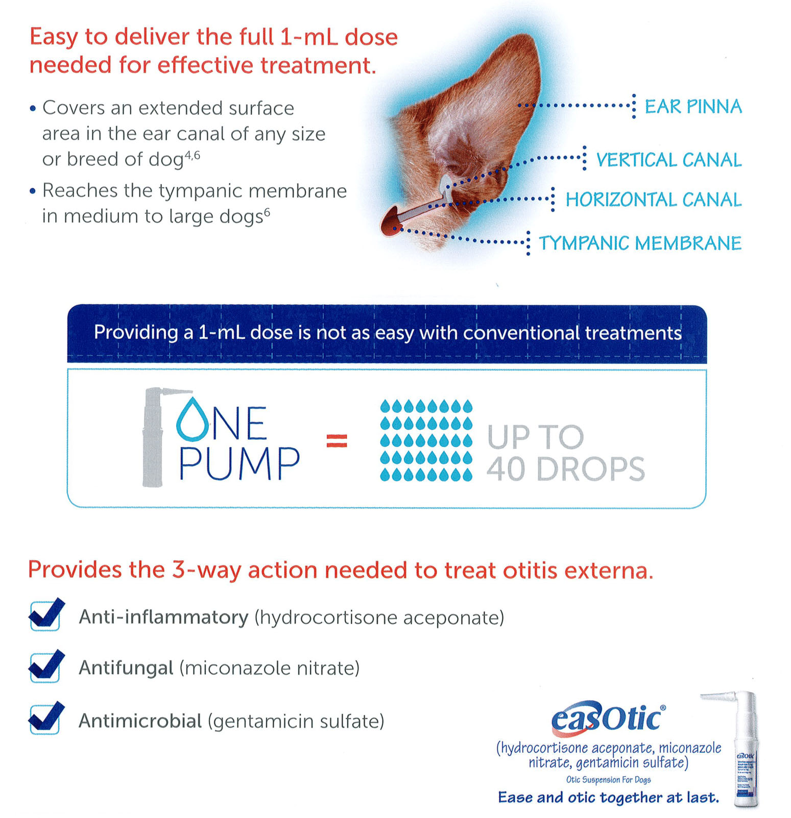 Easotic ear best sale drops for dogs